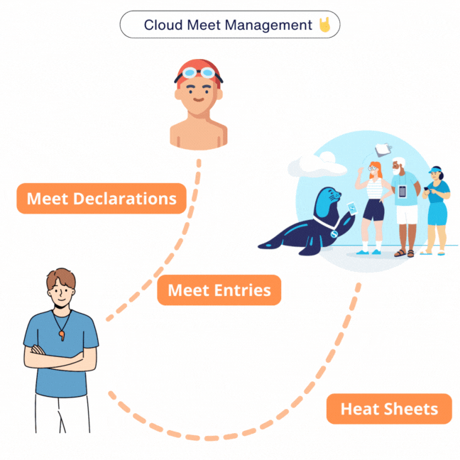 Meet Management