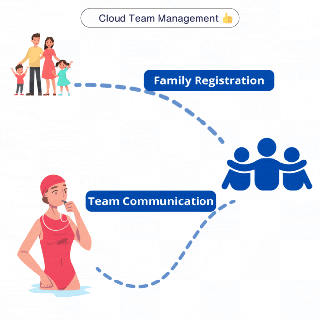 Team Management