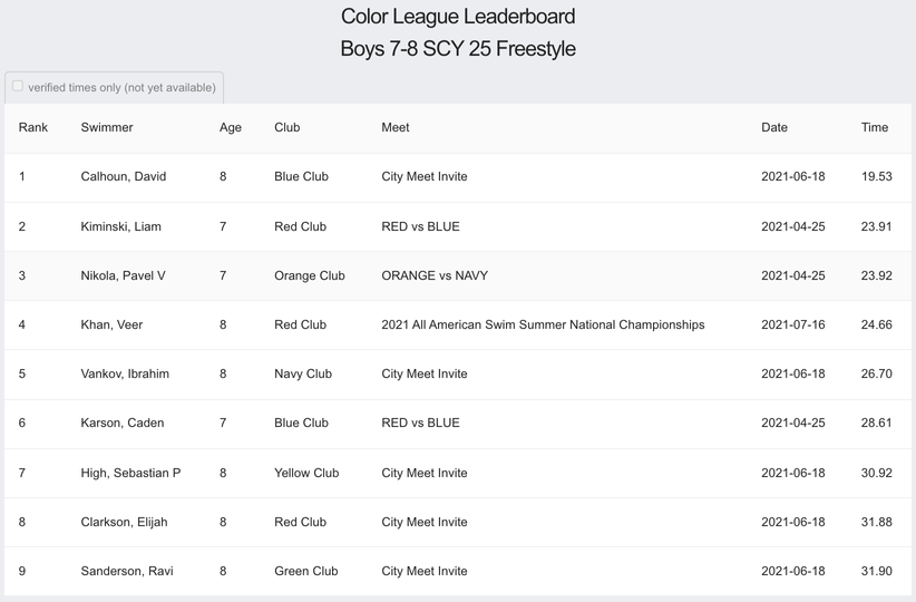 League Leaderboard